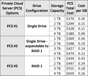 Select Server 1